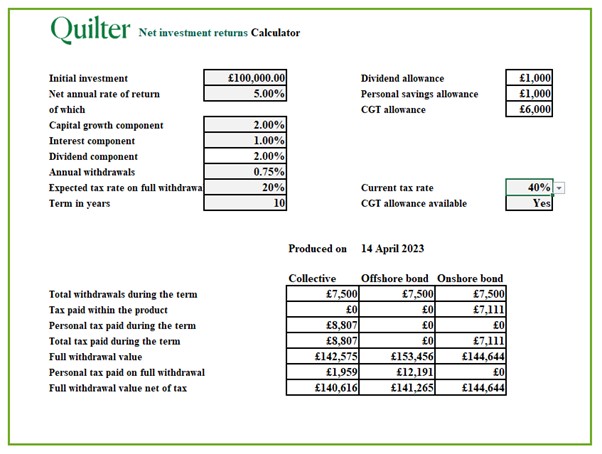 Net investment example calculator 2