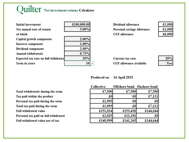 Net investment returns calculator example